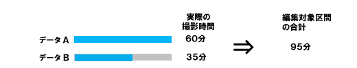 編集指示書なしの場合